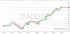 slopechart_/XAUUSD.jpg