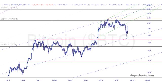slopechart_$BTC.jpg