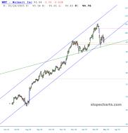 slopechart_WMT.jpg