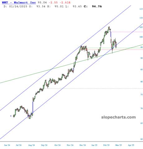 slopechart_WMT.jpg