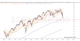 slopechart_$SPX.jpg
