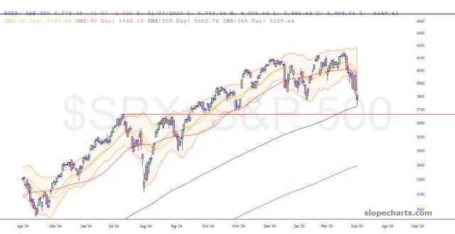 slopechart_$SPX.jpg