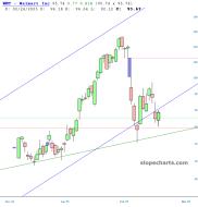 slopechart_WMT.jpg