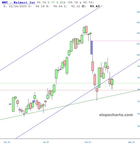 slopechart_WMT.jpg