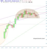 slopechart_MSFT.jpg
