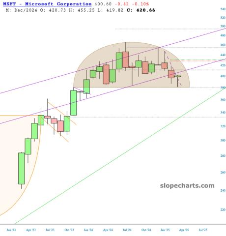 slopechart_MSFT.jpg