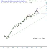 slopechart_BAH.jpg