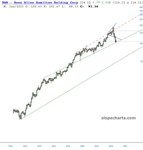 slopechart_BAH.jpg