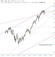 slopechart_$OEX.jpg