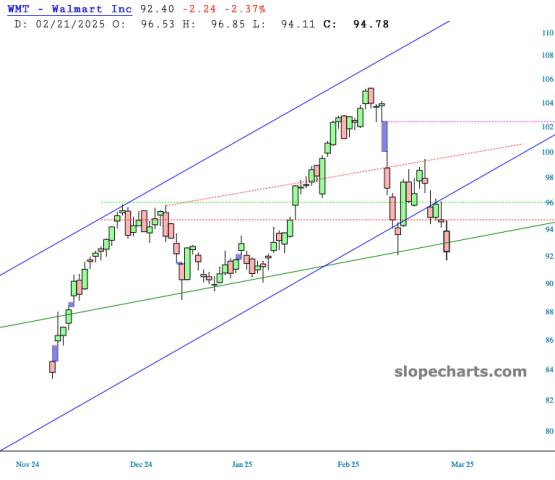 slopechart_WMT.jpg