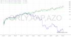 slopechart_ORLY,AAP,AZO.jpg
