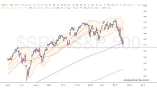 slopechart_$SPX.jpg