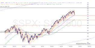 slopechart_$SPX.jpg