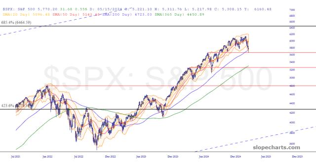 slopechart_$SPX.jpg