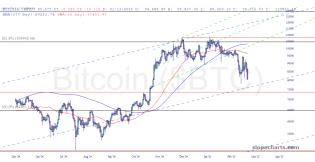 slopechart_$BTC.jpg