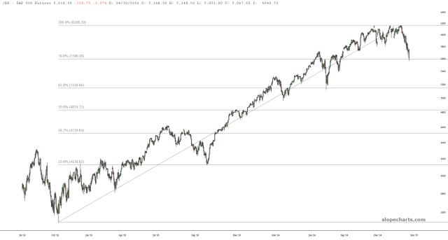 slopechart_/ES.jpg