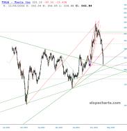 slopechart_TSLA.jpg