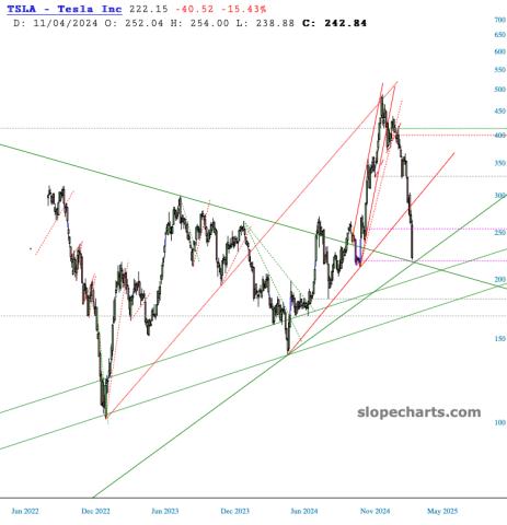 slopechart_TSLA.jpg