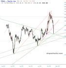 slopechart_TSLA.jpg