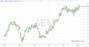slopechart_AEM.jpg