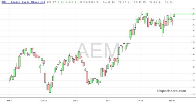 slopechart_AEM.jpg