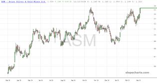 slopechart_ASM.jpg