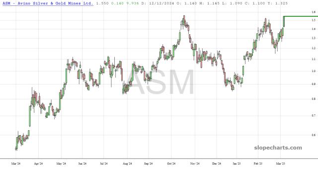 slopechart_ASM.jpg