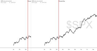 slopechart_$SPX.jpg