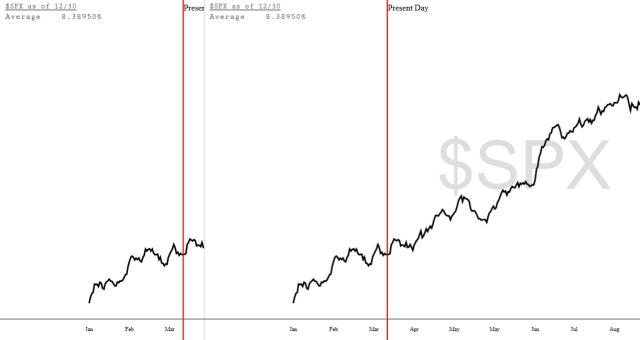 slopechart_$SPX.jpg