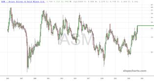 slopechart_ASM.jpg
