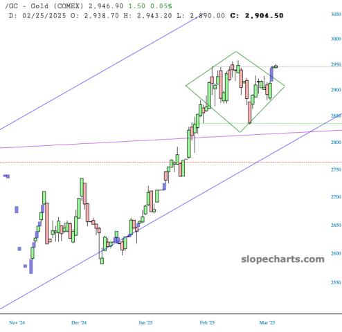 slopechart_/GC.jpg