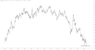slopechart_IWM/SPY.jpg