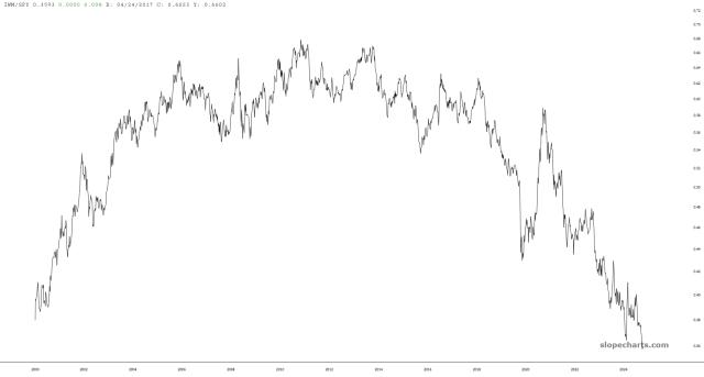 slopechart_IWM/SPY.jpg