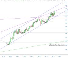 slopechart_/GC.jpg