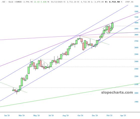slopechart_/GC.jpg
