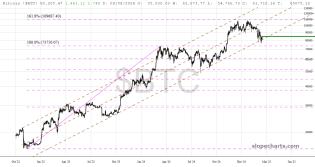 slopechart_$BTC.jpg