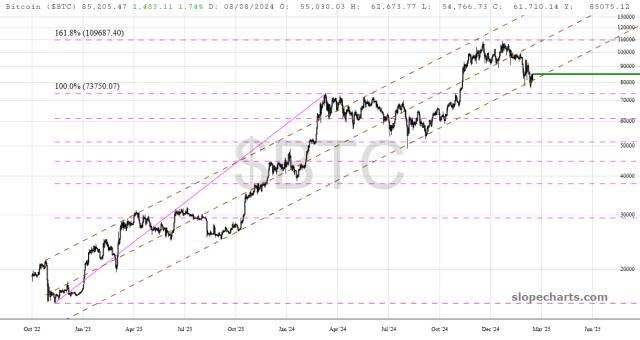 slopechart_$BTC.jpg