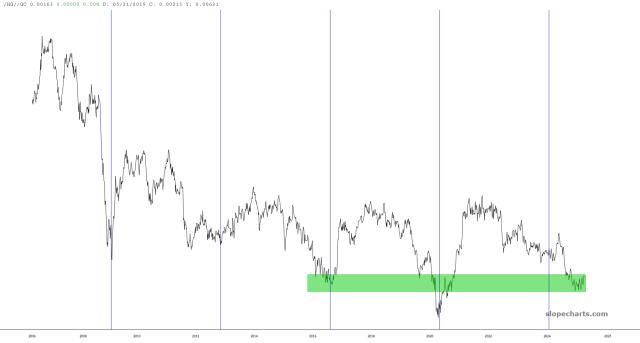 slopechart_/HG//GC.jpg