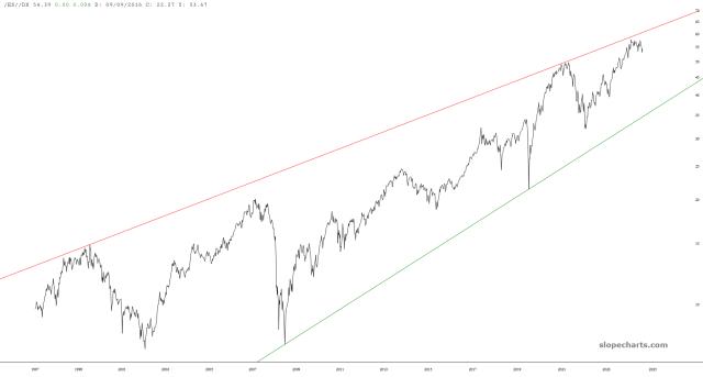 slopechart_/ES//DX.jpg