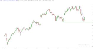 slopechart_XLF.jpg