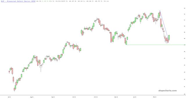 slopechart_XLF.jpg