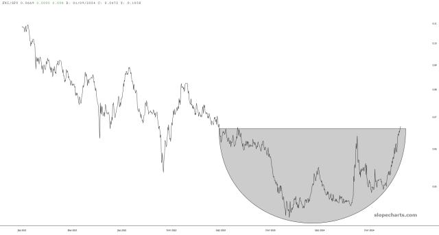 slopechart_FXI/SPY.jpg