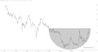 slopechart_FXI/SPY.jpg