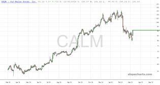 slopechart_CALM.jpg