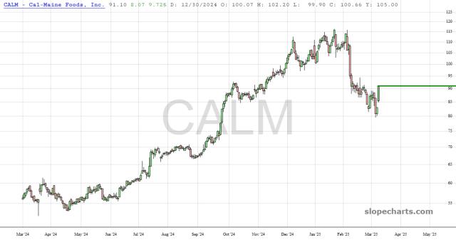 slopechart_CALM.jpg
