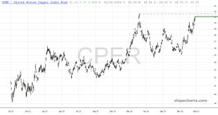 slopechart_CPER.jpg