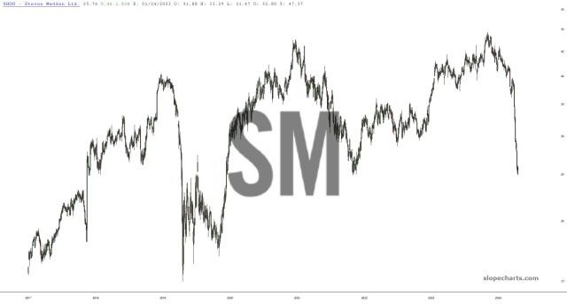 slopechart_SHOO.jpg