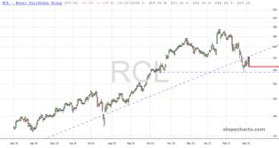 slopechart_RCL.jpg