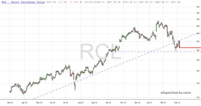 slopechart_RCL.jpg