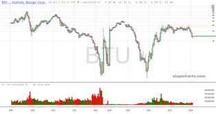 slopechart_BTU.jpg